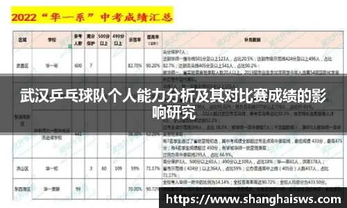 武汉乒乓球队个人能力分析及其对比赛成绩的影响研究