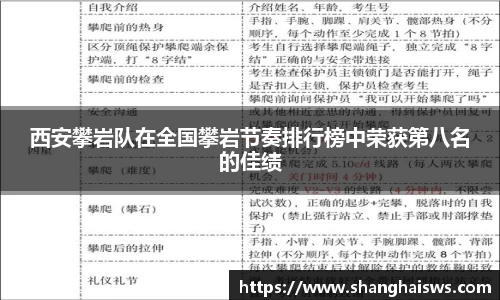 西安攀岩队在全国攀岩节奏排行榜中荣获第八名的佳绩