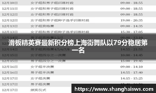 滑板精英赛最新积分榜上海街舞队以79分稳居第一名