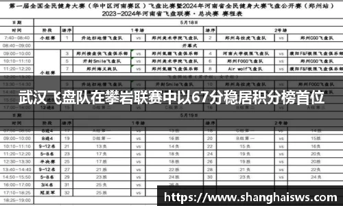 武汉飞盘队在攀岩联赛中以67分稳居积分榜首位