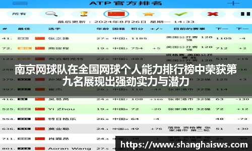南京网球队在全国网球个人能力排行榜中荣获第九名展现出强劲实力与潜力