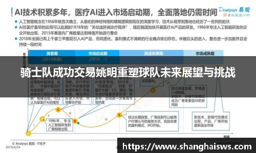 骑士队成功交易姚明重塑球队未来展望与挑战